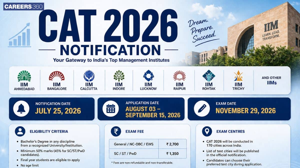 It’s Official: CAT 2026 on Nov 29; Website iimcat.ac.in UPDATED, Registration Aug 3, Pattern, Difficulty